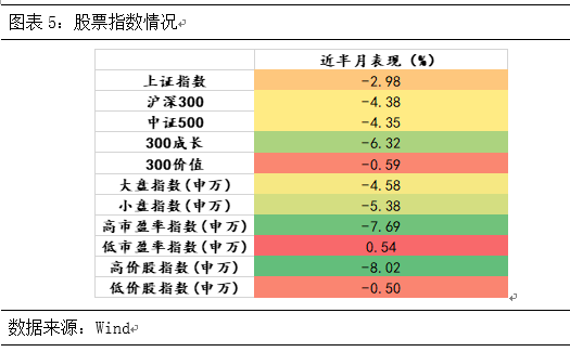 云南信托研报：城投市场仍看好，财政效应或加强 信托 政策影响 城投债 行业新闻 第8张