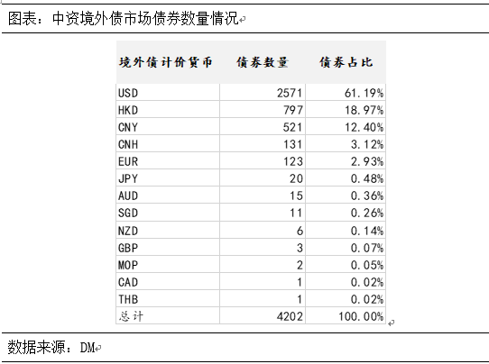 云南信托研报：城投市场仍看好，财政效应或加强 信托 政策影响 城投债 行业新闻 第11张