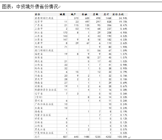 云南信托研报：城投市场仍看好，财政效应或加强 信托 政策影响 城投债 行业新闻 第13张