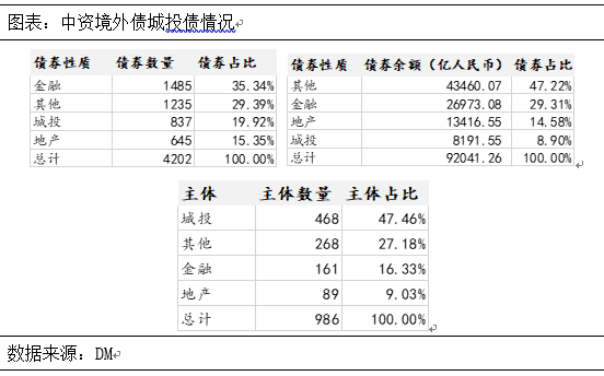 云南信托研报：城投市场仍看好，财政效应或加强 信托 政策影响 城投债 行业新闻 第12张