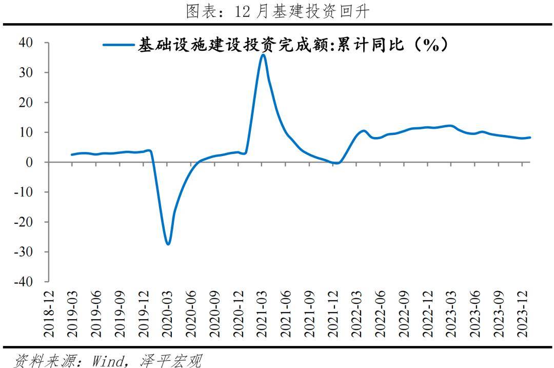 当前关键是全力拼经济 环比增长率 消费投资 经济 行业新闻 第7张