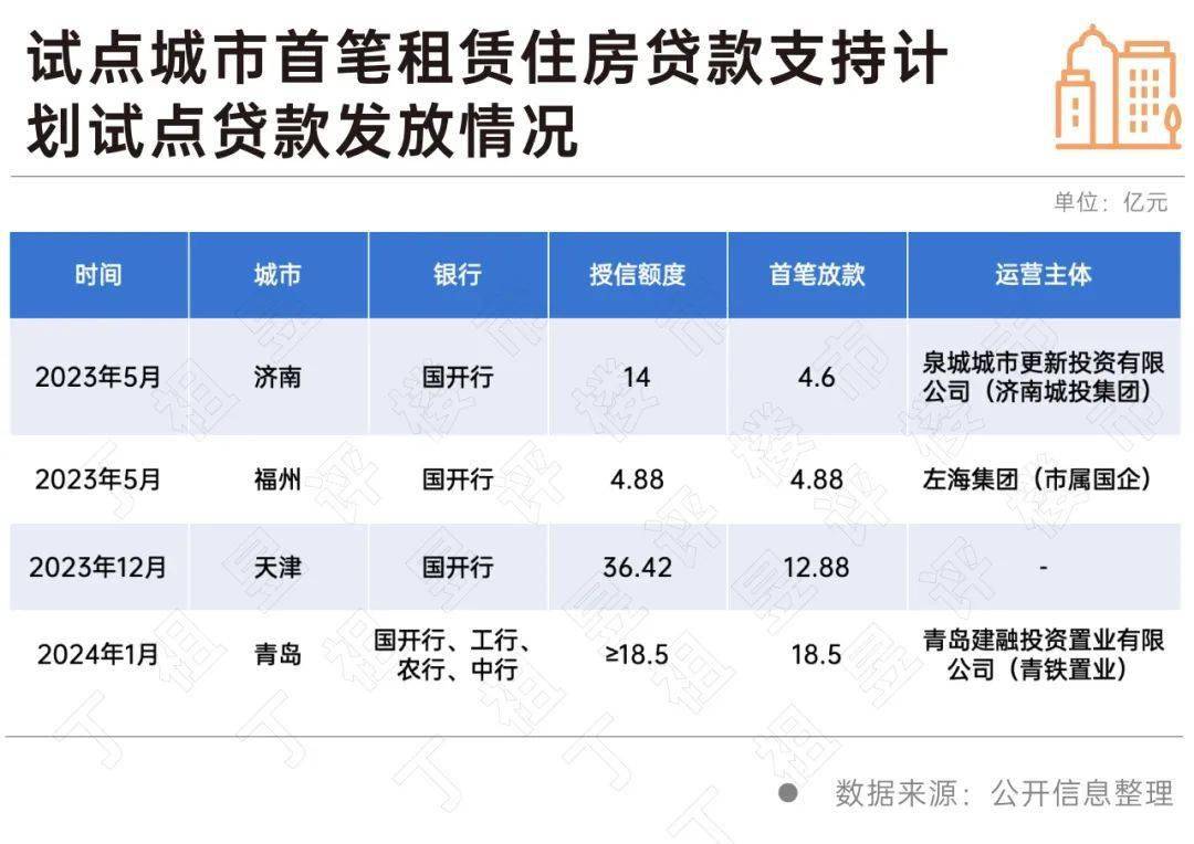 1000亿“租赁住房贷款支持计划”加速落地 贷款 住房贷款 融资性租赁 行业新闻 第2张