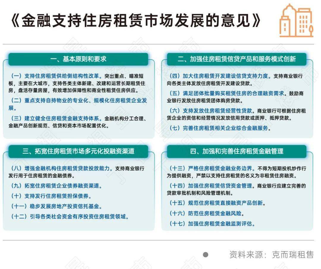 1000亿“租赁住房贷款支持计划”加速落地 贷款 住房贷款 融资性租赁 行业新闻 第6张