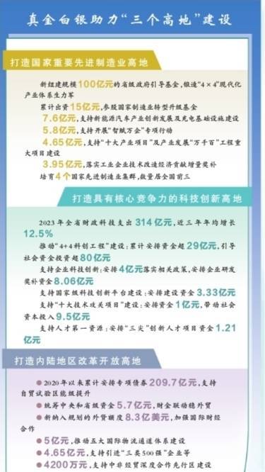 积极财政政策落地见效——“三个高地”建设迈出新步伐 湖南建设 先进制造业 积极财政政策 行业新闻 第6张