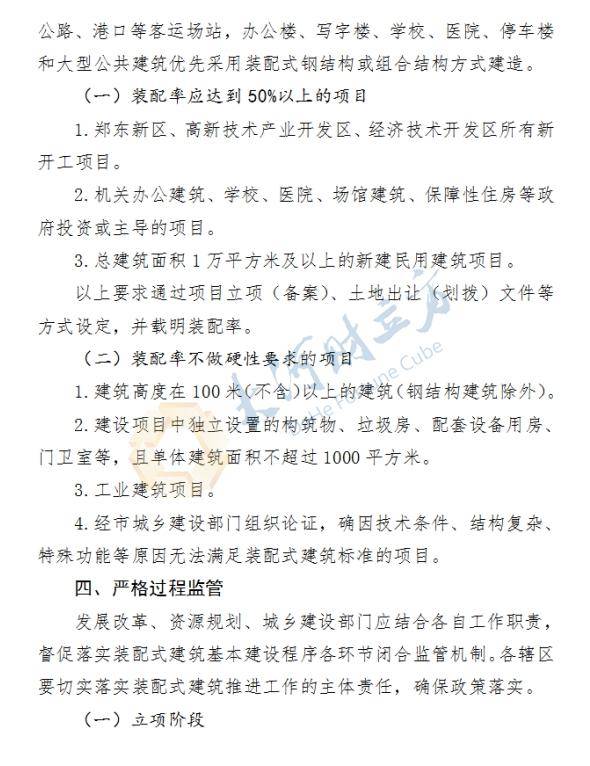 郑州推进装配式建筑发展，拟从财政、税收、容积率等方面出台支持政策 容积率 装配式 建筑 行业新闻 第2张