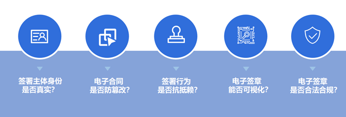 CFCA银行业电子签约方案，助力银行合规线上展业 电子 银行业 行业新闻 第1张