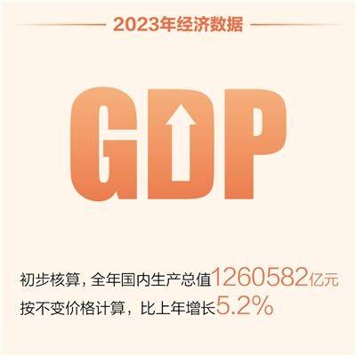 2023中国经济年报解读（经济新方位） 宏观经济 国内宏观 经济 行业新闻 第1张