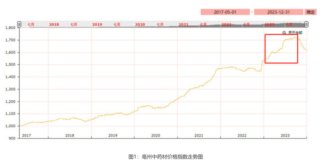 原创 供应链银行残酷物语 供应链 亳州 银行 行业新闻 第5张