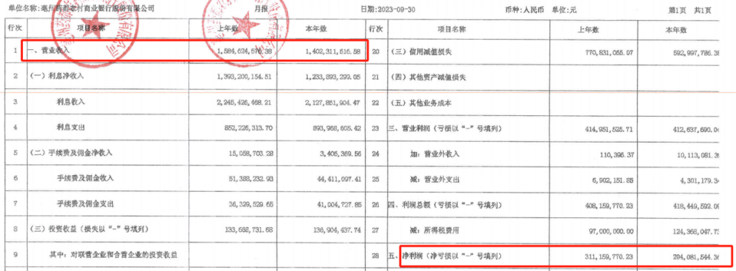 原创 供应链银行残酷物语 供应链 亳州 银行 行业新闻 第7张