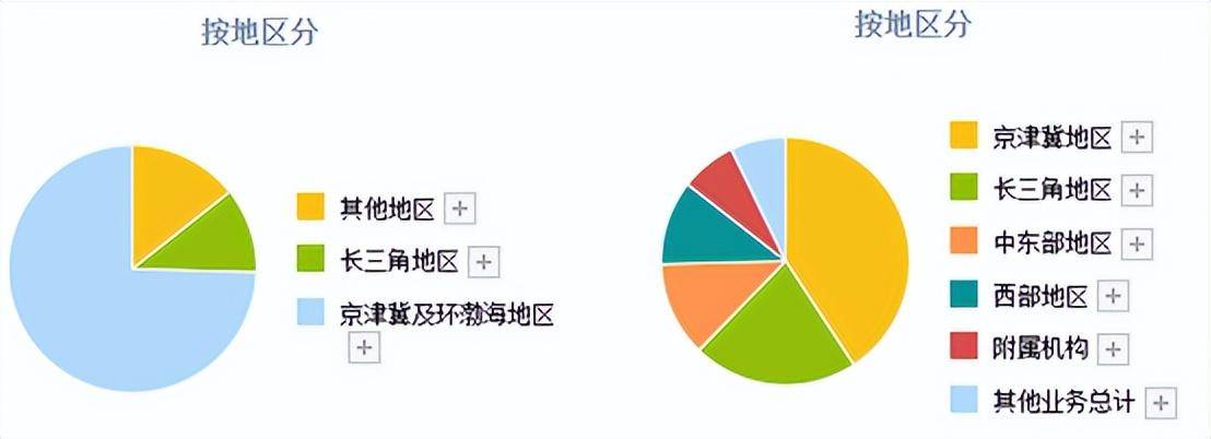 原创 北京银行VS华夏银行：千亿大行，满目疮痍 银行业 北京银行 华夏银行 行业新闻 第2张