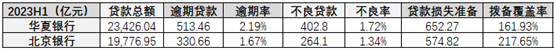 原创 北京银行VS华夏银行：千亿大行，满目疮痍 银行业 北京银行 华夏银行 行业新闻 第8张