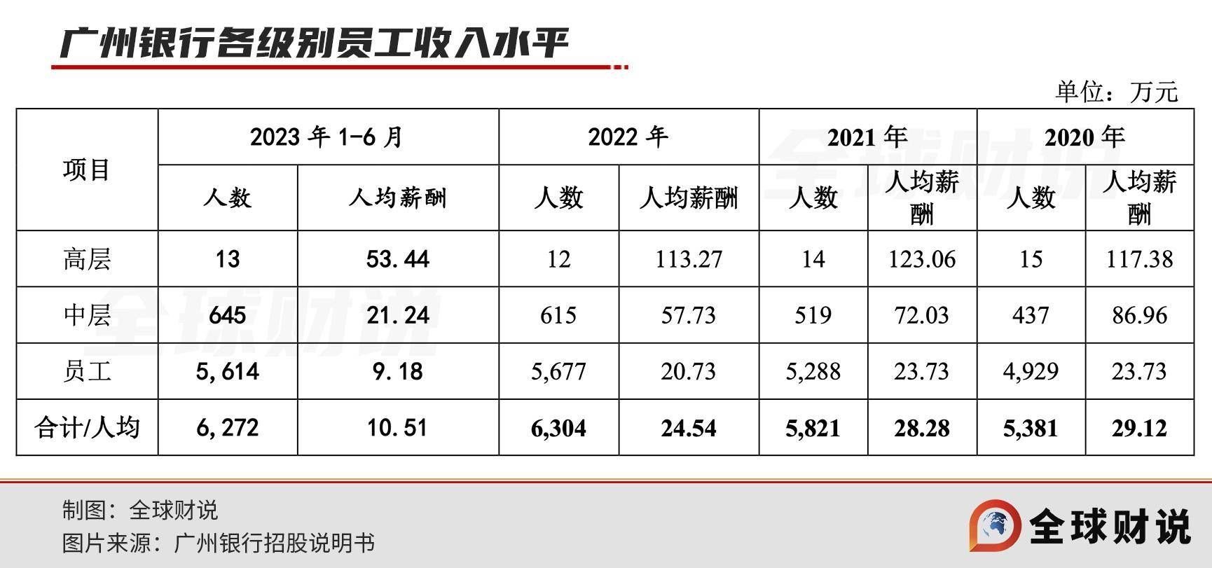 原创 广州银行的IPO难题 广州银行 信用卡 银行 行业新闻 第4张