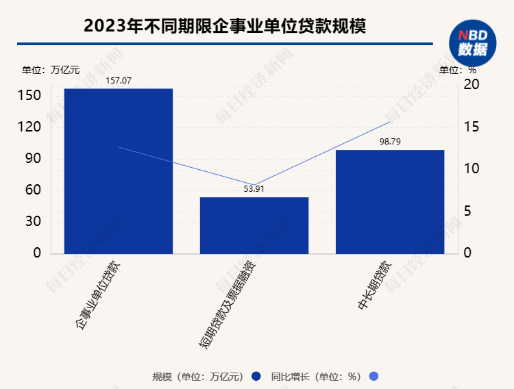 2023年金融机构贷款投向了哪些领域？去年人民币贷款增加22.75万亿元，个人住房贷款同比下降1.6%…… 人民币 金融机构 金融 行业新闻 第2张