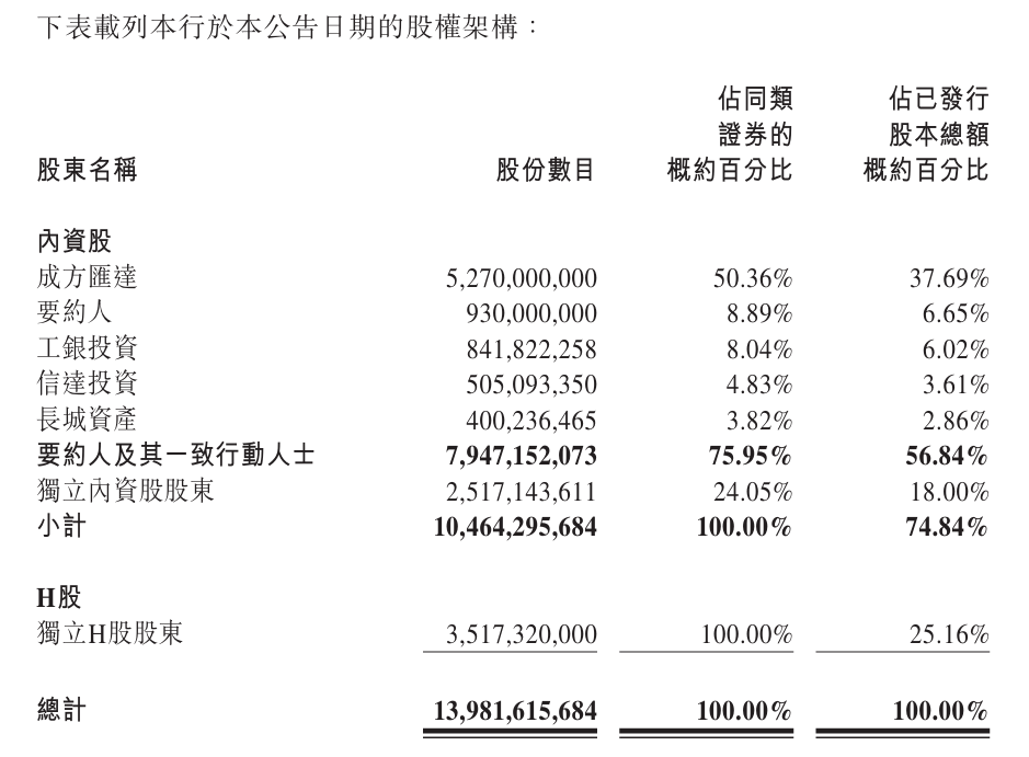 辽宁金控拟要约收购锦州银行，停牌一年多后锦州银行或将退市 锦州 要约收购 银行 行业新闻 第2张