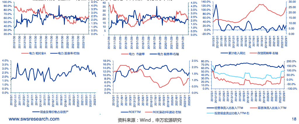 高股息，不止是银行、电力 公司估值 股息率 股票分红 行业新闻 第2张