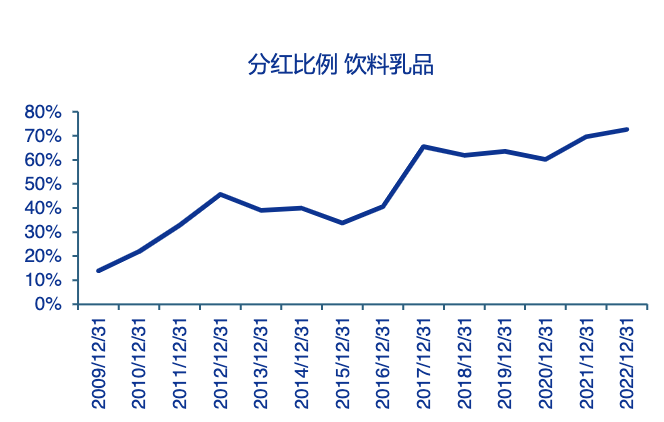 高股息，不止是银行、电力 公司估值 股息率 股票分红 行业新闻 第3张