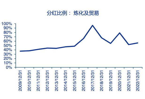 高股息，不止是银行、电力 公司估值 股息率 股票分红 行业新闻 第5张