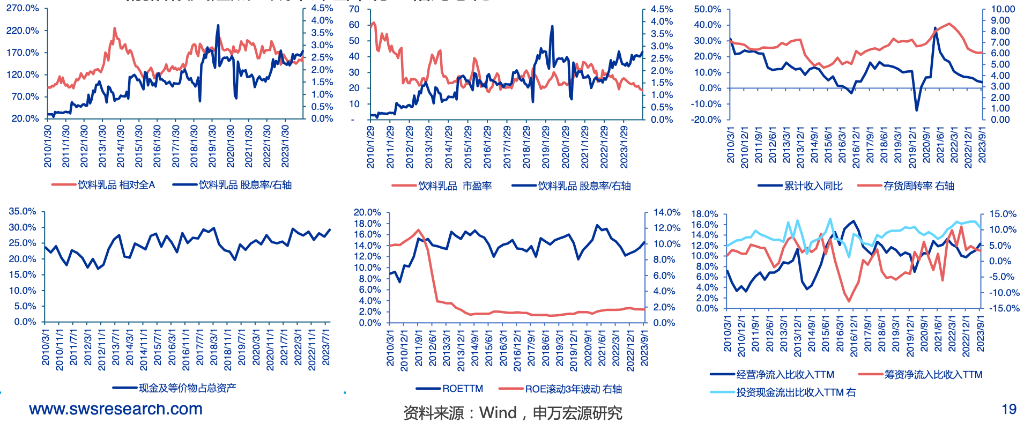 高股息，不止是银行、电力 公司估值 股息率 股票分红 行业新闻 第4张