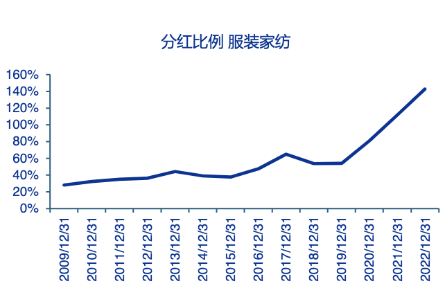 高股息，不止是银行、电力 公司估值 股息率 股票分红 行业新闻 第7张