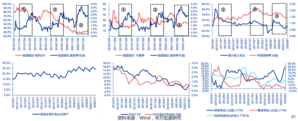 高股息，不止是银行、电力 公司估值 股息率 股票分红 行业新闻 第8张