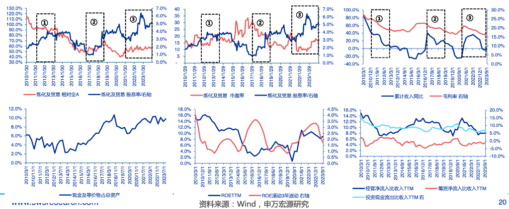 高股息，不止是银行、电力 公司估值 股息率 股票分红 行业新闻 第6张