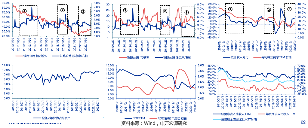 高股息，不止是银行、电力 公司估值 股息率 股票分红 行业新闻 第10张