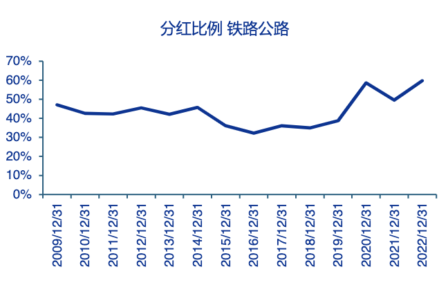 高股息，不止是银行、电力 公司估值 股息率 股票分红 行业新闻 第9张