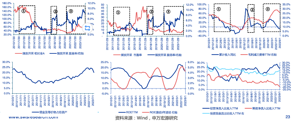 高股息，不止是银行、电力 公司估值 股息率 股票分红 行业新闻 第12张