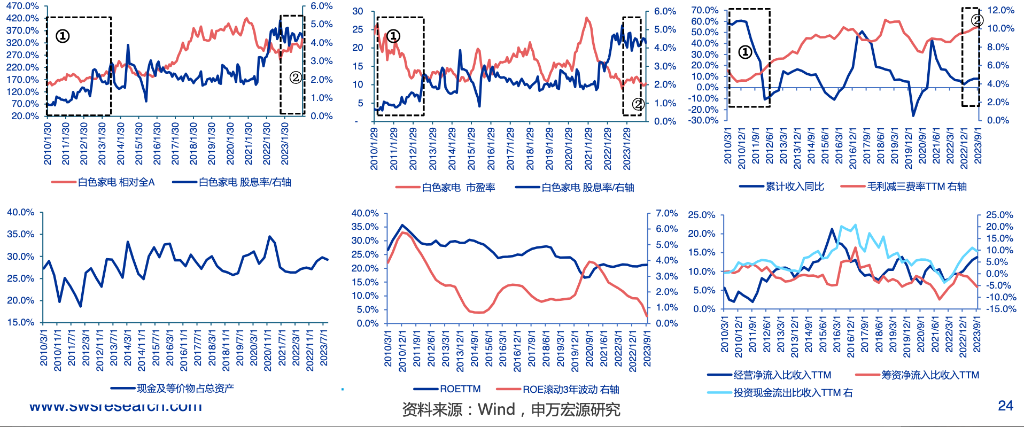 高股息，不止是银行、电力 公司估值 股息率 股票分红 行业新闻 第14张