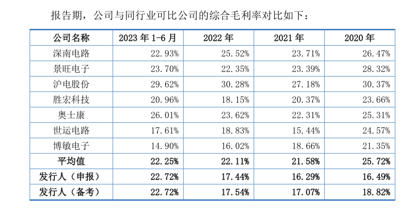 台企分拆上市：超颖电子偿债压力大、募资六成用于补流偿还贷款 股票 电子 行业新闻 第3张