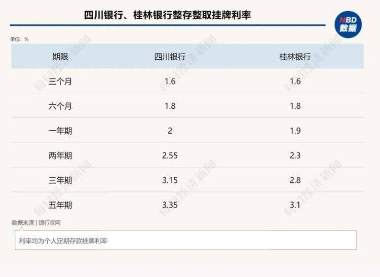 “一小时就卖完了！”银行定期存款被疯抢 存款利率 银行 定期存款 行业新闻 第3张