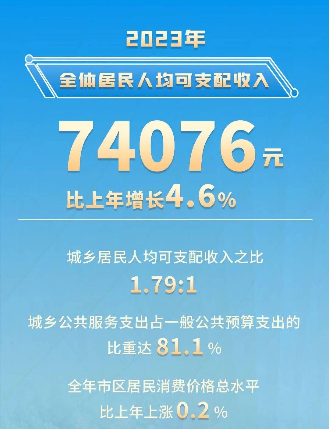 2023年苏州市经济运行情况 经济 国内宏观 增加值 行业新闻 第3张