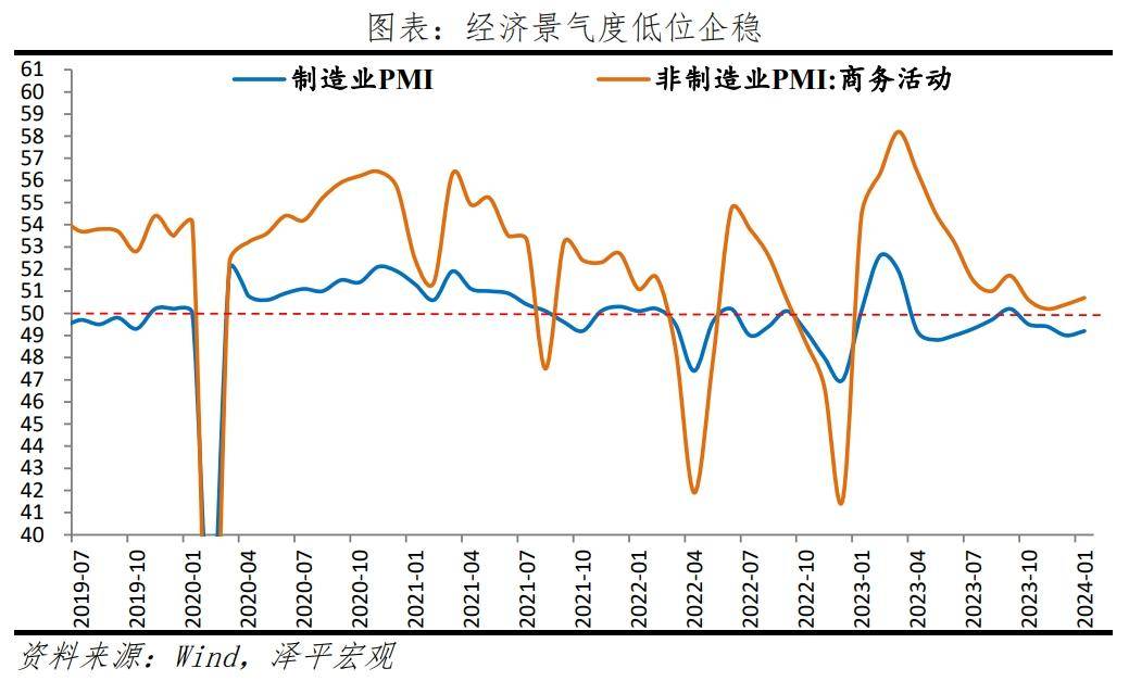 刺激经济，提振信心 经济 经济指数 pmi 行业新闻 第1张