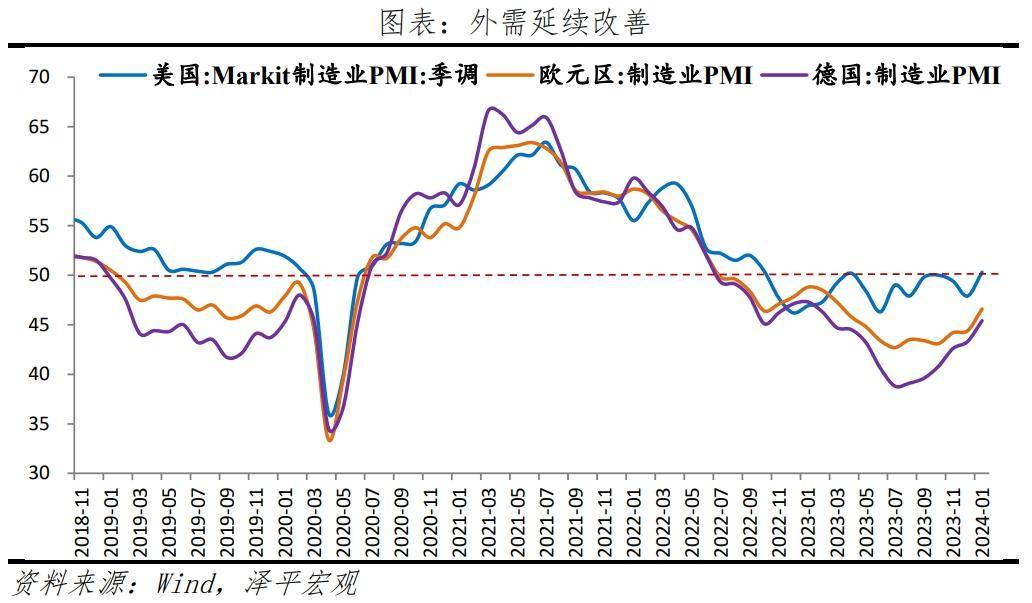 刺激经济，提振信心 经济 经济指数 pmi 行业新闻 第3张