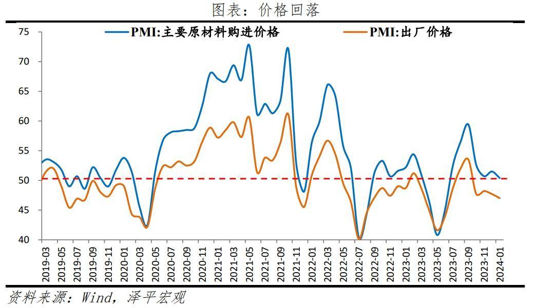 刺激经济，提振信心 经济 经济指数 pmi 行业新闻 第5张