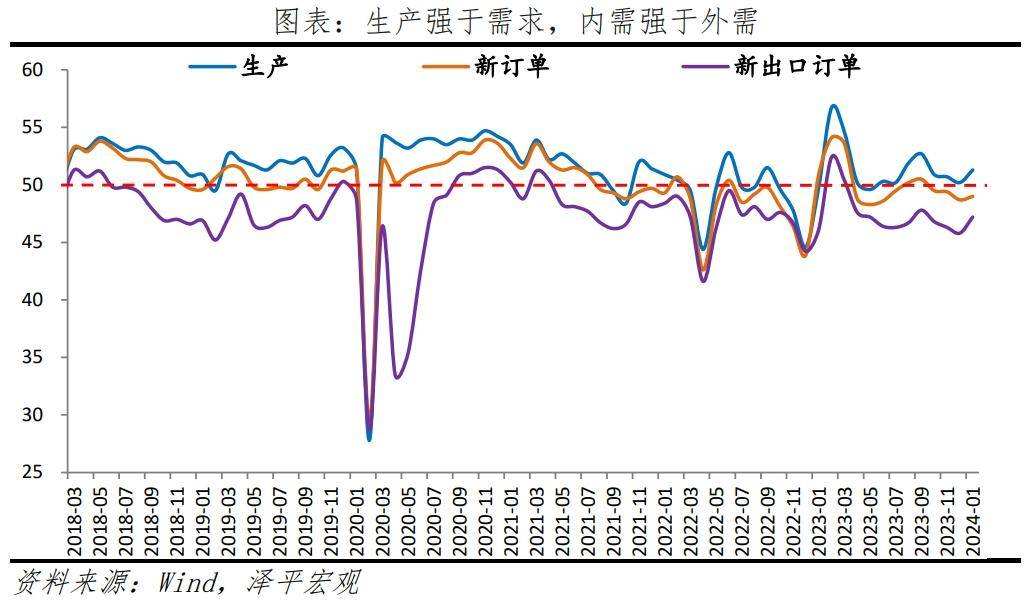 刺激经济，提振信心 经济 经济指数 pmi 行业新闻 第4张