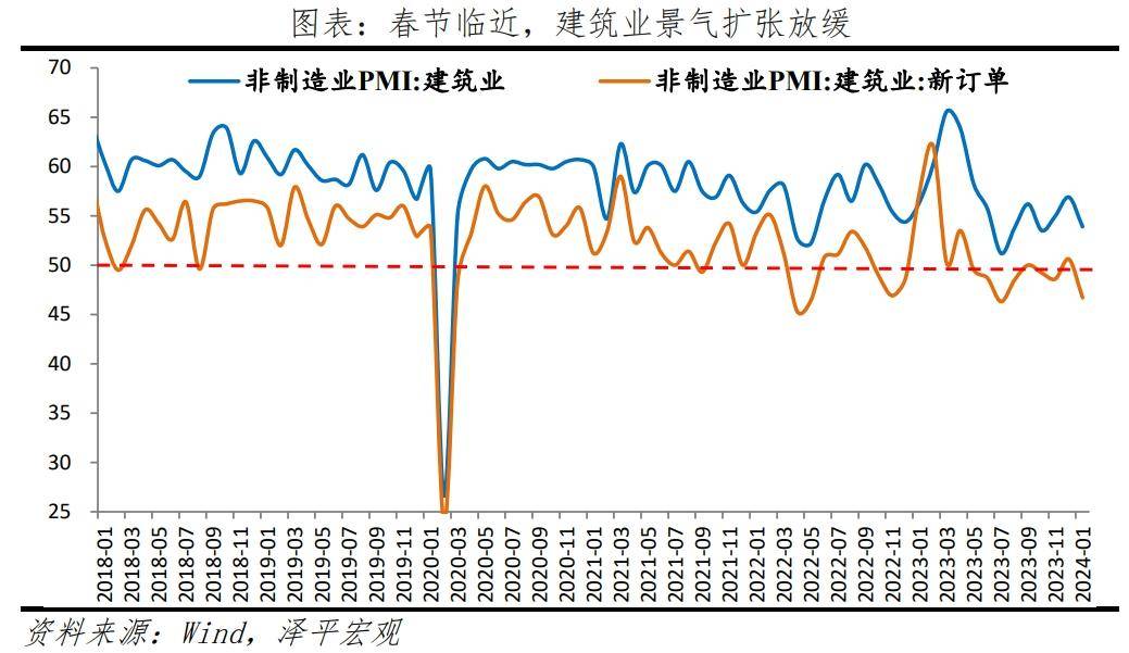 刺激经济，提振信心 经济 经济指数 pmi 行业新闻 第7张