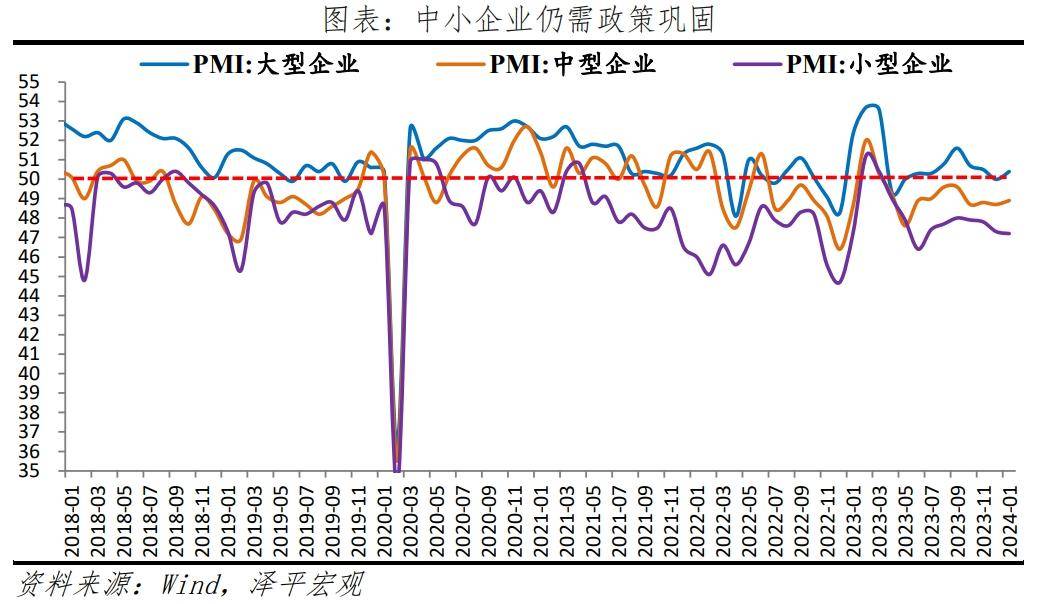 刺激经济，提振信心 经济 经济指数 pmi 行业新闻 第6张