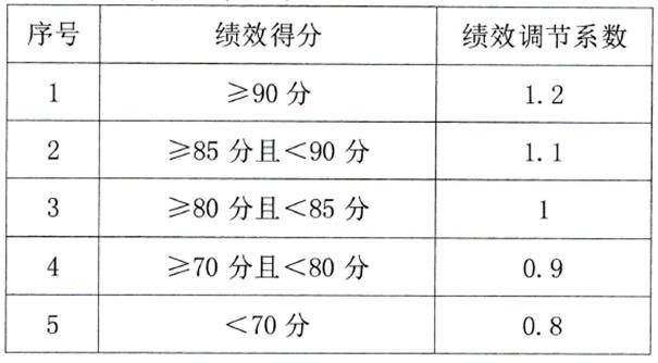 最新修订！财政部、国家文物局：国家文物保护资金管理办法 国家文物局 项目申报 文物 行业新闻 第2张