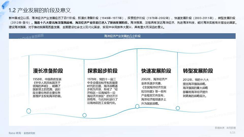 海洋经济产业投融资报告 经济 海洋经济 行业新闻 第5张