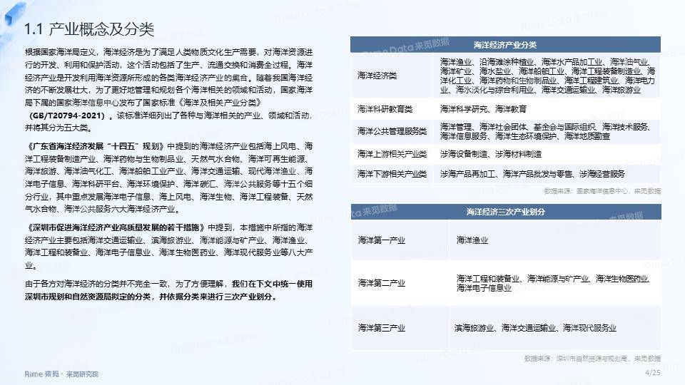 海洋经济产业投融资报告 经济 海洋经济 行业新闻 第4张