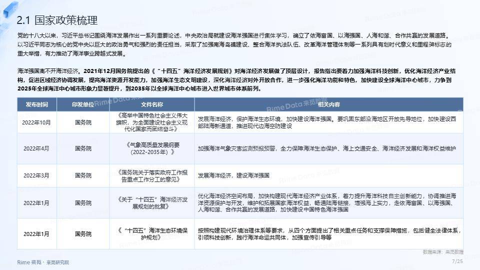 海洋经济产业投融资报告 经济 海洋经济 行业新闻 第7张