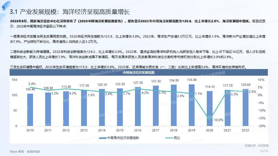 海洋经济产业投融资报告 经济 海洋经济 行业新闻 第13张