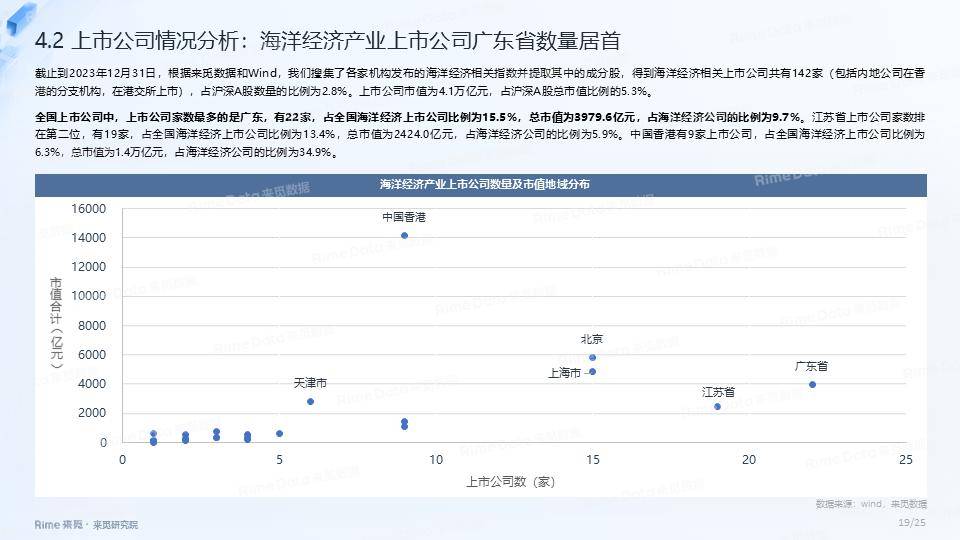 海洋经济产业投融资报告 经济 海洋经济 行业新闻 第19张