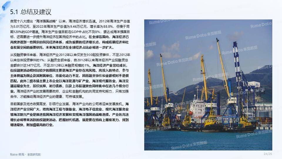 海洋经济产业投融资报告 经济 海洋经济 行业新闻 第24张