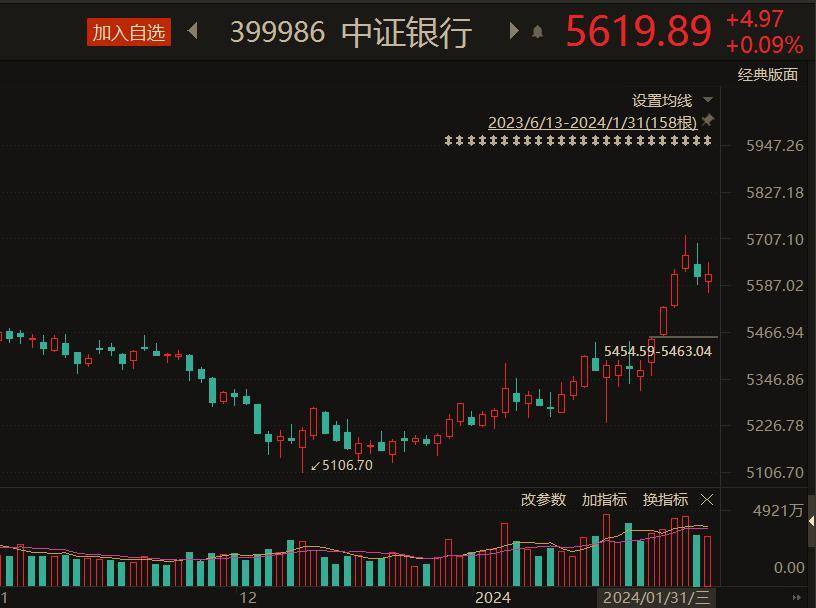 1月，银行股发生了什么？ 股息率 银行股 银行 行业新闻 第1张