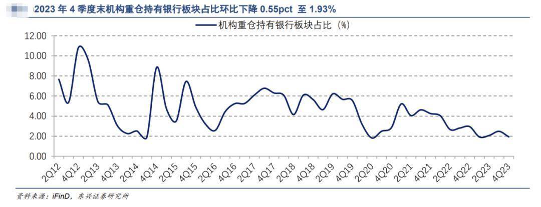 1月，银行股发生了什么？ 股息率 银行股 银行 行业新闻 第2张