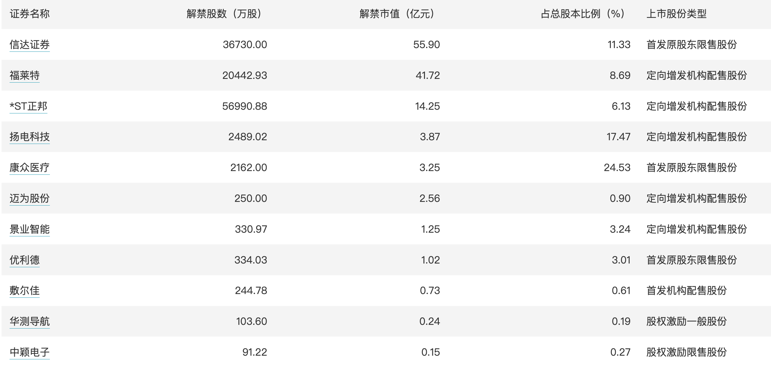 今日看点｜国新办将举行2023年全年财政收支情况新闻发布会 回购利率 限售股解禁 解禁股 行业新闻 第2张