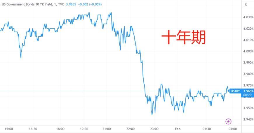 接盘去年“暴雷银行”的美国区域银行，财报暴雷后骤跌40% 分析师 社区银行 银行 行业新闻 第3张