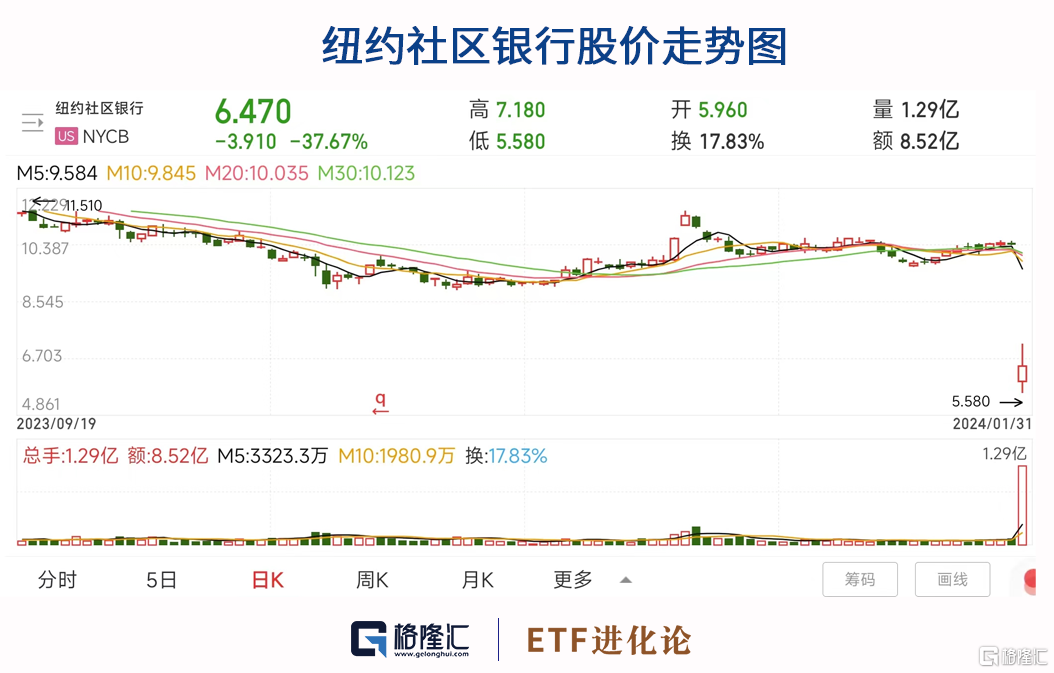 惊魂血洗！美国小银行带崩日本 社区银行 银行 行业新闻 第2张